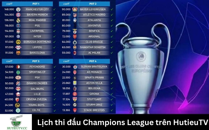 Lịch thi đấu Champions League trên HutieuTV