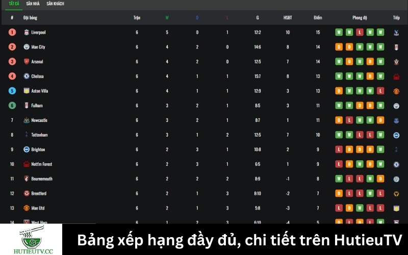 Bảng xếp hạng đầy đủ, chi tiết trên HutieuTV